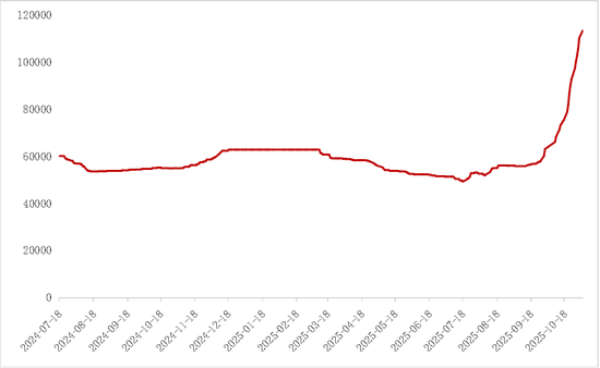 【专题】碳酸锂：储能故事的空间能讲多大？
