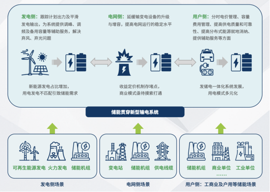 【专题】碳酸锂：储能故事的空间能讲多大？