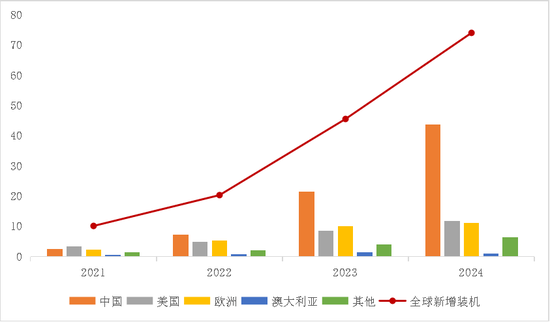 【专题】碳酸锂：储能故事的空间能讲多大？