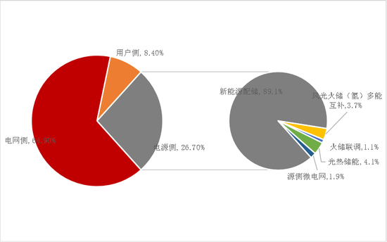 【专题】碳酸锂：储能故事的空间能讲多大？