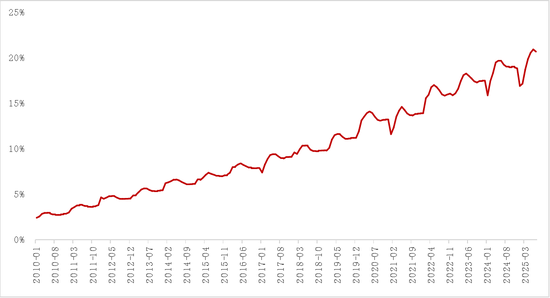 【专题】碳酸锂：储能故事的空间能讲多大？