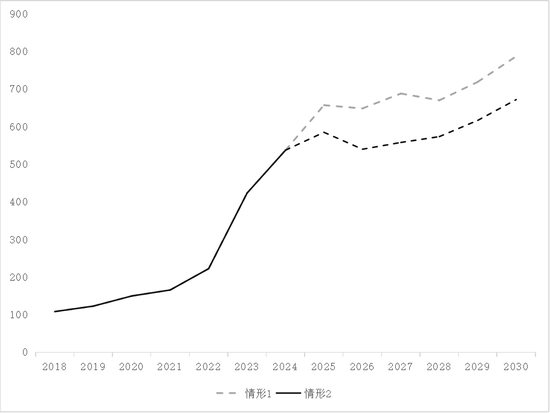 【专题】碳酸锂：储能故事的空间能讲多大？