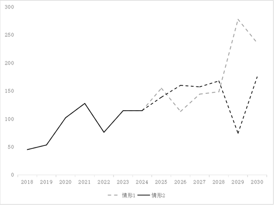 【专题】碳酸锂：储能故事的空间能讲多大？