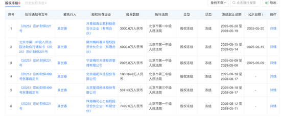 ST路通内斗关键对决结束!“资本大佬”吴世春“抄底”成功?