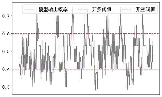 【专题报告】新晋品种碳酸锂为什么也适合日内交易策略