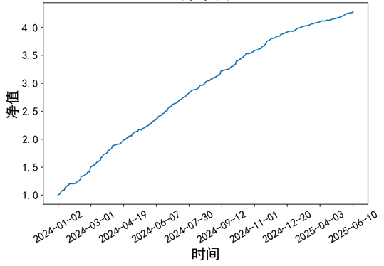 【专题报告】新晋品种碳酸锂为什么也适合日内交易策略