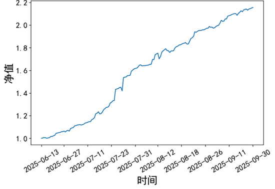【专题报告】新晋品种碳酸锂为什么也适合日内交易策略