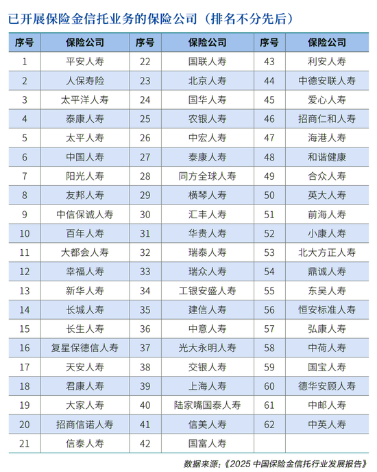 “保险金信托”再签天量大单！看看3400亿规模背后的险企角逐！