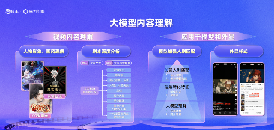 短剧分账迎红利、漫剧赛道成蓝海，快手内容消费业务再升级