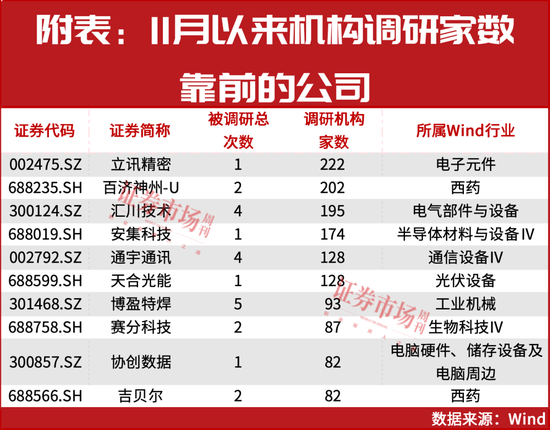 4000点拉锯战的最新风向!