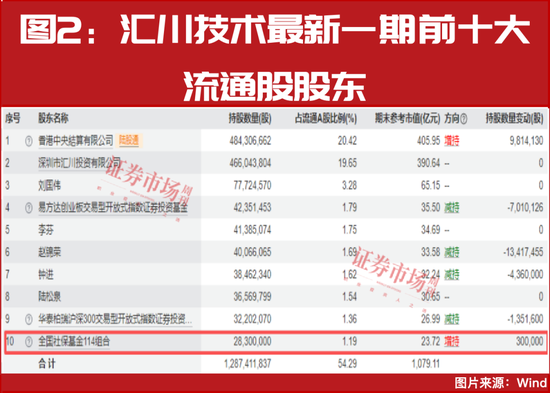 4000点拉锯战的最新风向!