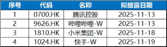 手机销量连续三年斩获国产第一！小米集团领涨，港股互联网沿5日线缓慢爬升，耐心资金抢筹513770