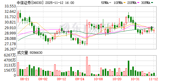 中信证券：全力推进AI数字员工体系建设