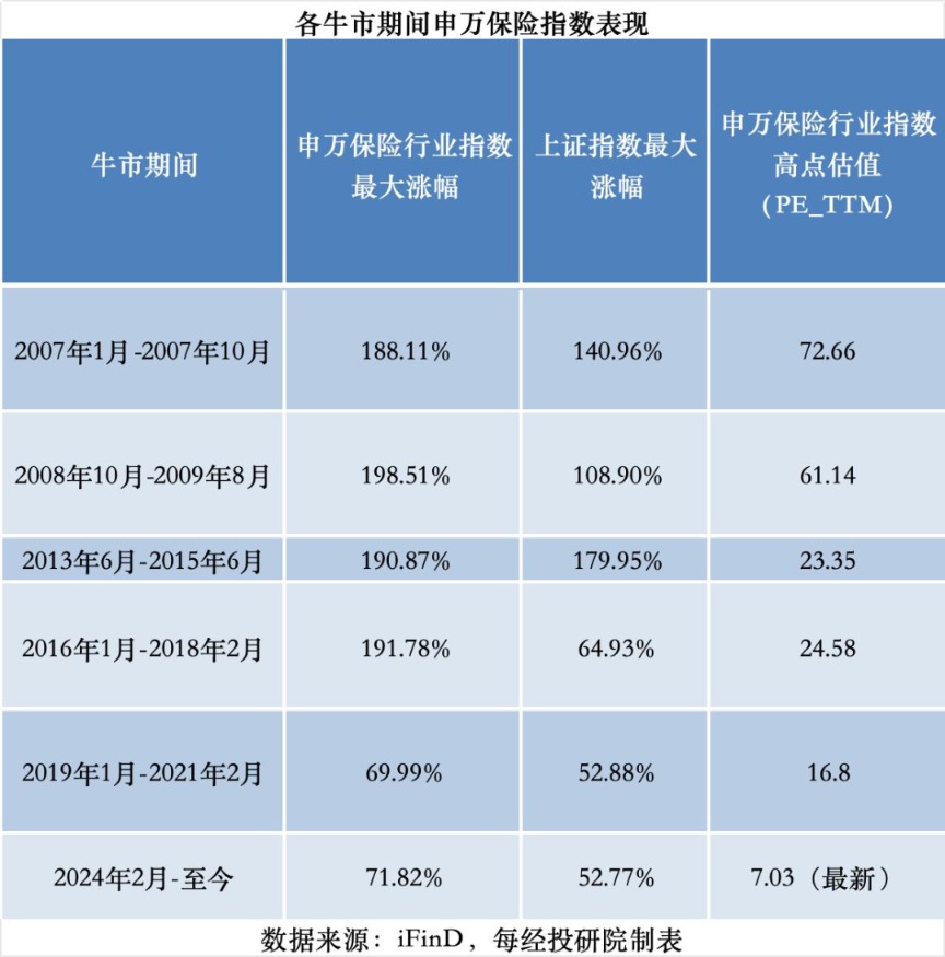 宁德时代之后 中国平安接力领航“A股新七舰”？