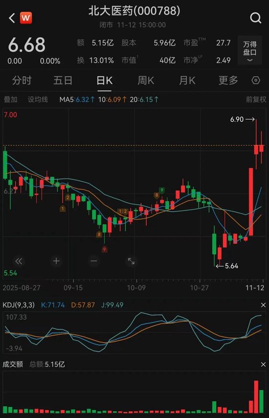 北大医药董事长被批捕!