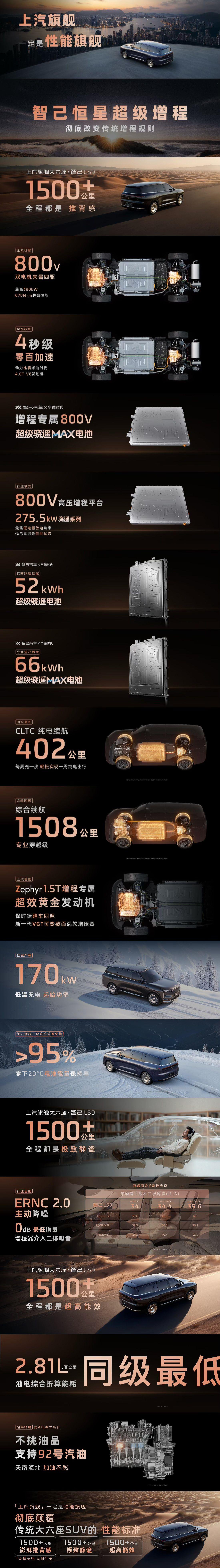 上市权益价 32.28 万元起、搭载恒星超级增程系统，智己 LS9 大六座 SUV 上市