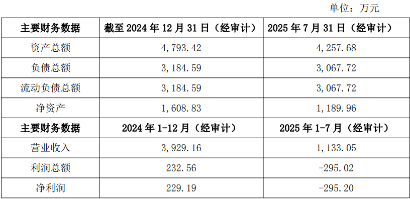 航天智装拟挂牌转让杭州轩宇100%股权 评估值1393万元