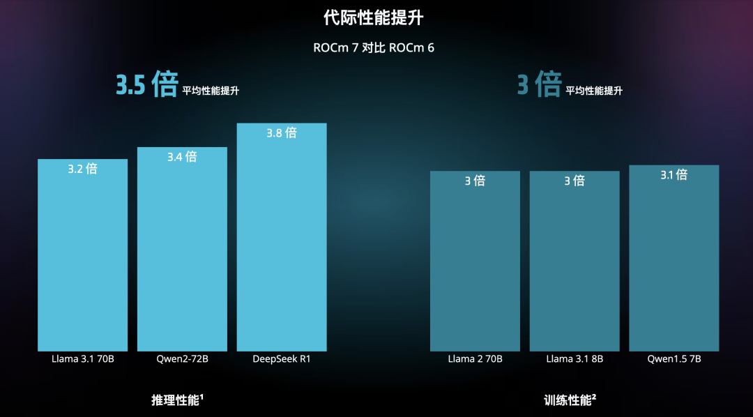 深度丨AMD 92亿创纪录营收，从英伟达手中抢占部分赛道主导权