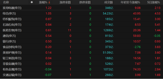 科技失宠、消费接棒，A股风格真换了？