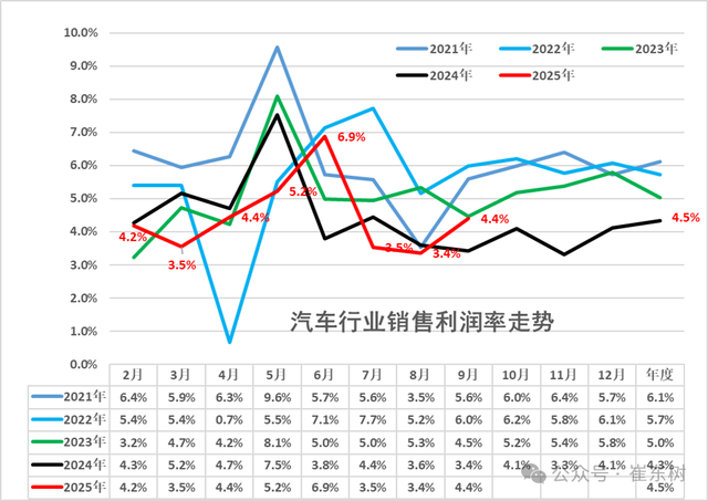丰田Q3赚了5.5个比亚迪