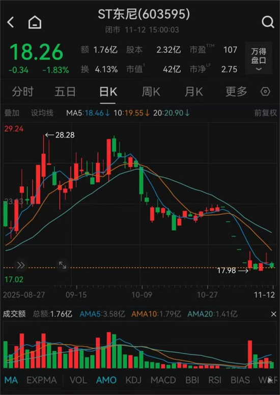 603595，被公开谴责！合计罚款超千万