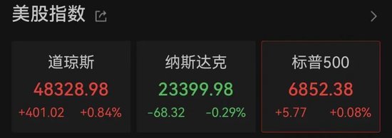 美联储，突发！黄金直线爆发！美股突变，中概股重挫！