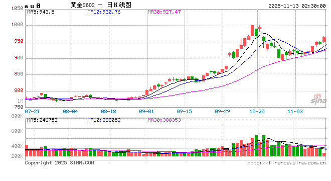 银行再度上调积存金起投门槛