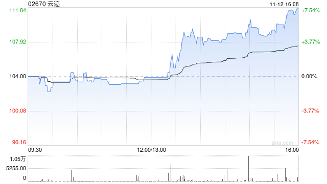 云迹：悉数行使超额配股权、稳定价格行动及稳定价格期间结束