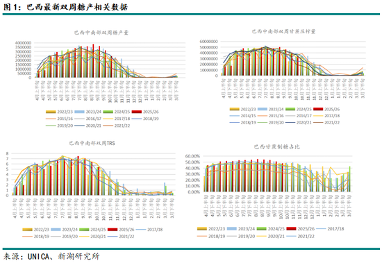 新湖农产（白糖）专题：蔗糖开榨在即，糖价后市如何？附成都糖会观点总结