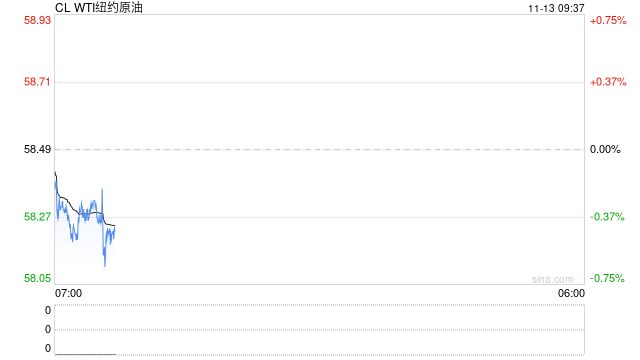光大期货：11月13日能源化工日报