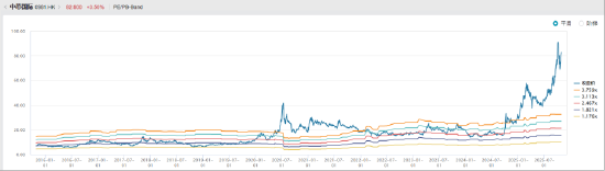 【好文重读】看到个特别的ETF