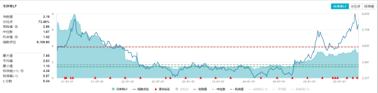 【好文重读】看到个特别的ETF
