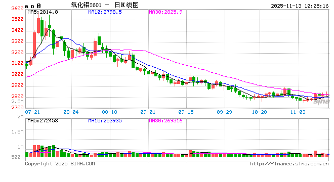 华泰期货：铝价快速拉涨 警惕情绪扰动