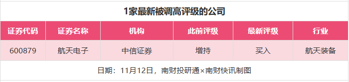 59股获券商推荐，金山办公目标价涨幅超36%｜券商评级观察
