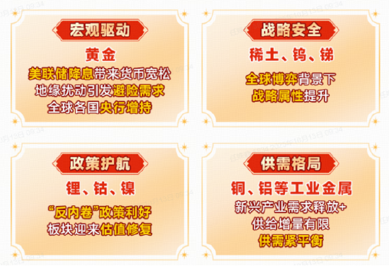 有色指数怎么选？有色强势领涨两市！紫金矿业涨超3%，有色龙头ETF（159876）猛拉3.7%站稳全部均线！