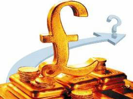 期货交易中的止损止盈比例设置？