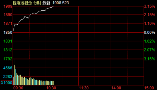 这一板块,掀涨停潮