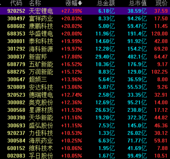 这一板块,掀涨停潮