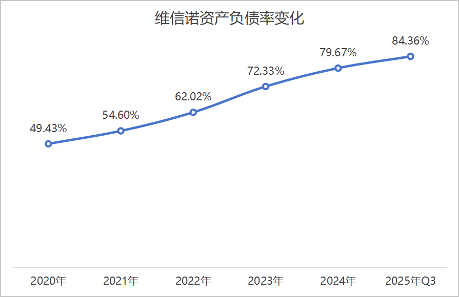 合肥国资化身“白衣骑士”，29亿“输血”能解维信诺高负债、持续亏损困局？