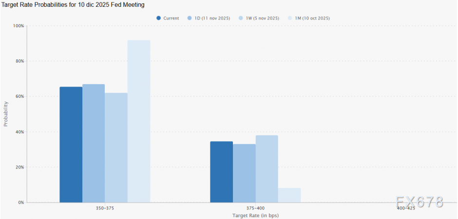 黄金五连阳站上4200!降息预期引爆行情,技术面暗示看涨前景