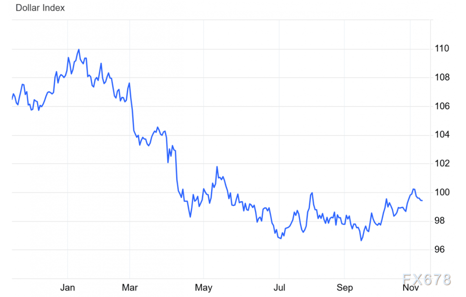 黄金五连阳站上4200!降息预期引爆行情,技术面暗示看涨前景