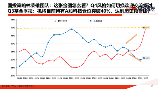 国投证券：一份指南 关于“高低切”