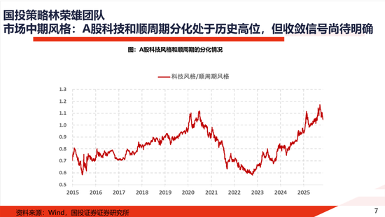 国投证券：一份指南 关于“高低切”