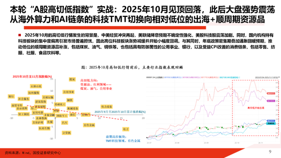 国投证券：一份指南 关于“高低切”