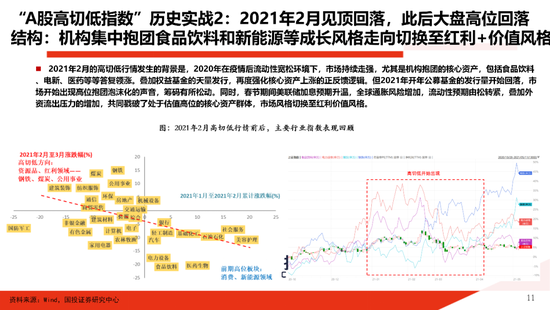 国投证券：一份指南 关于“高低切”