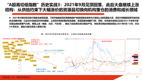 国投证券：一份指南 关于“高低切”