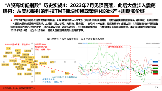 国投证券：一份指南 关于“高低切”