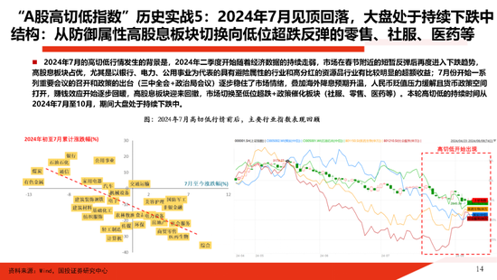 国投证券：一份指南 关于“高低切”