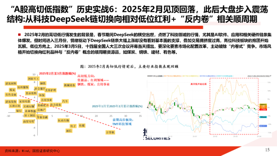 国投证券：一份指南 关于“高低切”