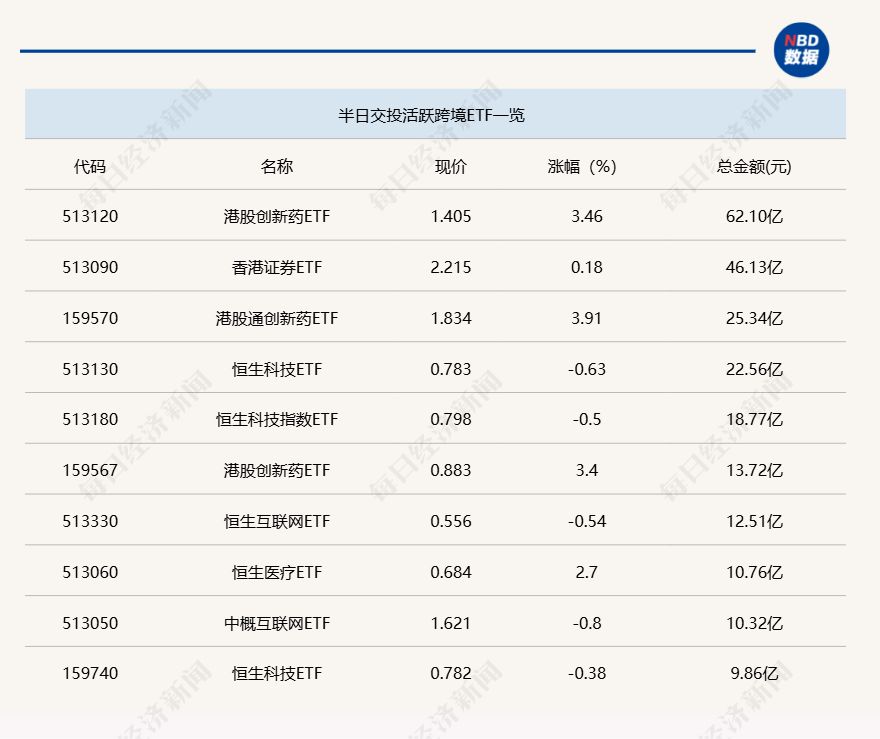 行业ETF风向标丨锂电板块大爆发,5只电池ETF半日涨幅超7%
